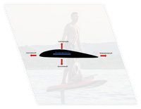 Hydrofoil und Wasserfahrzeuge in Darmstadt und Bergstraße